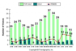 95864-short-sales